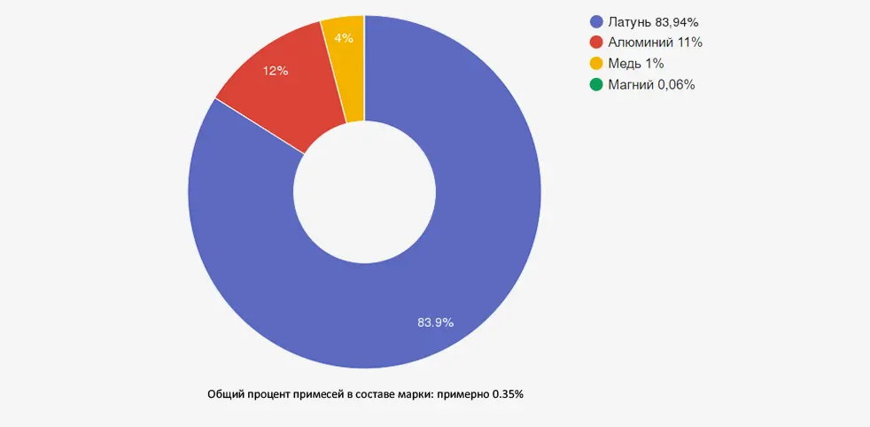 Иллюстрация: Цинковый антифрикционный сплав ЦАМ9-1,5: подробный обзор характеристик и областей применения