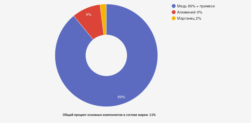 Иллюстрация: Бронза БрАМц9-2: характеристики и применение судостроительной бронзы